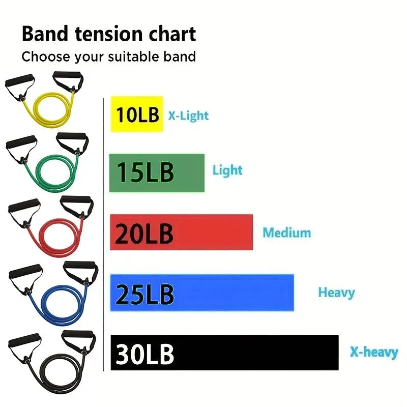 Workout Resistance Bands With Handles Dabfavshop