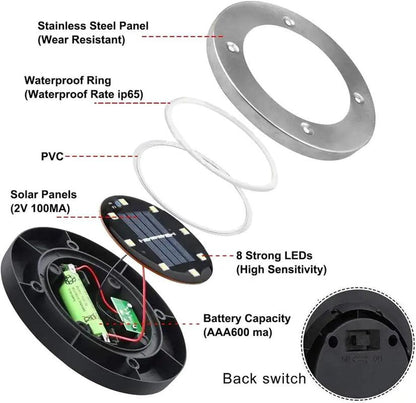 Waterproof Solar Ground LED Lights - Dabfavshop