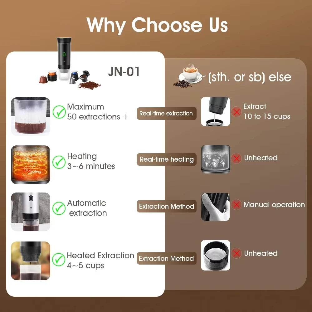 BrewGo Pro: Espresso Anywhere, Anytime! - Dabfavshop
